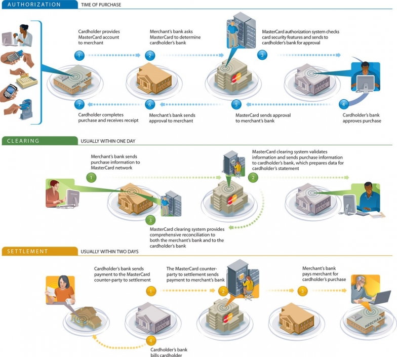 What Problems Does Bitcoin Solve? – Siotech World