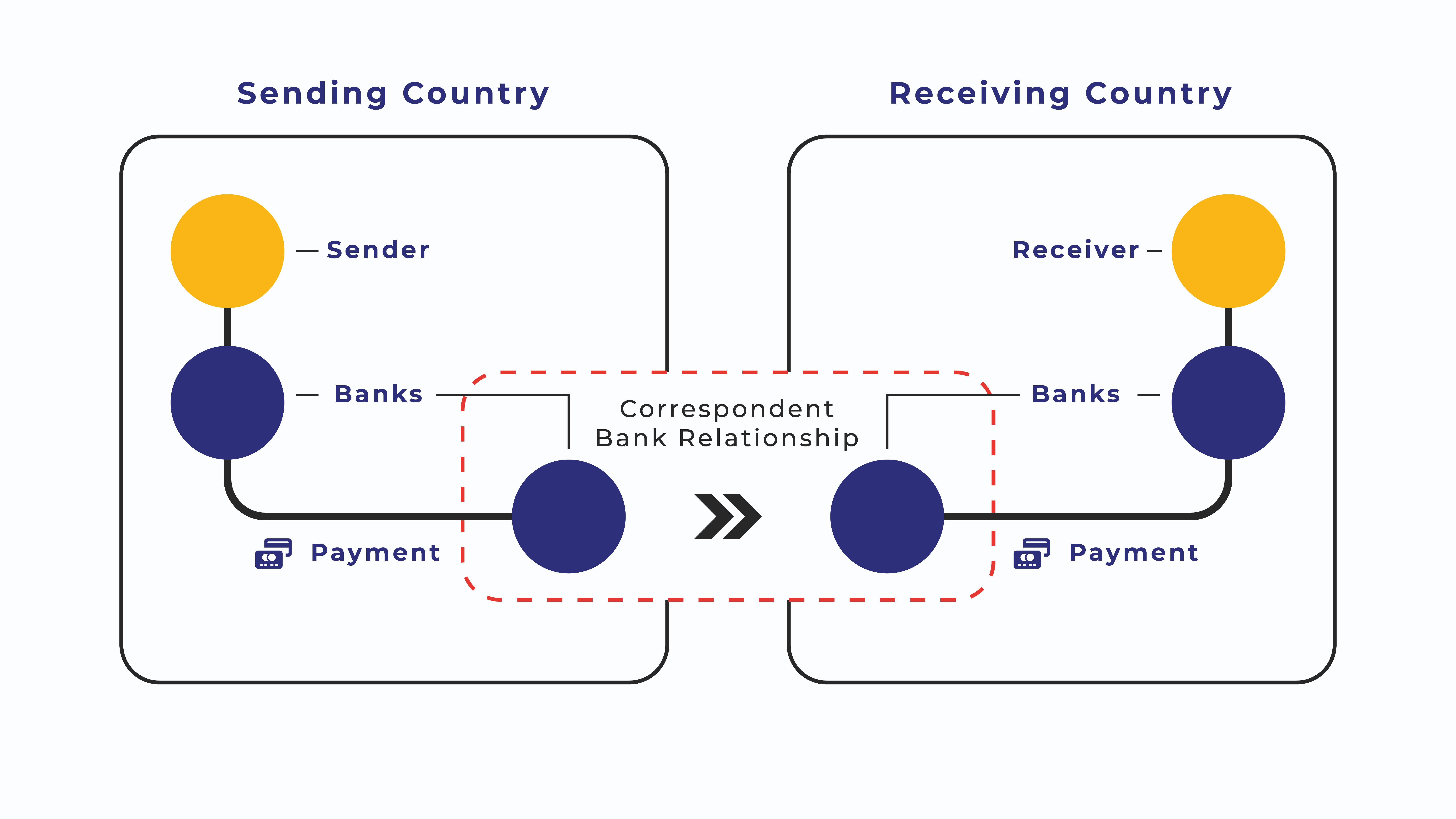 what is correspondent banking relationship